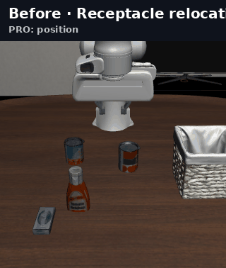 Fixture shift animation