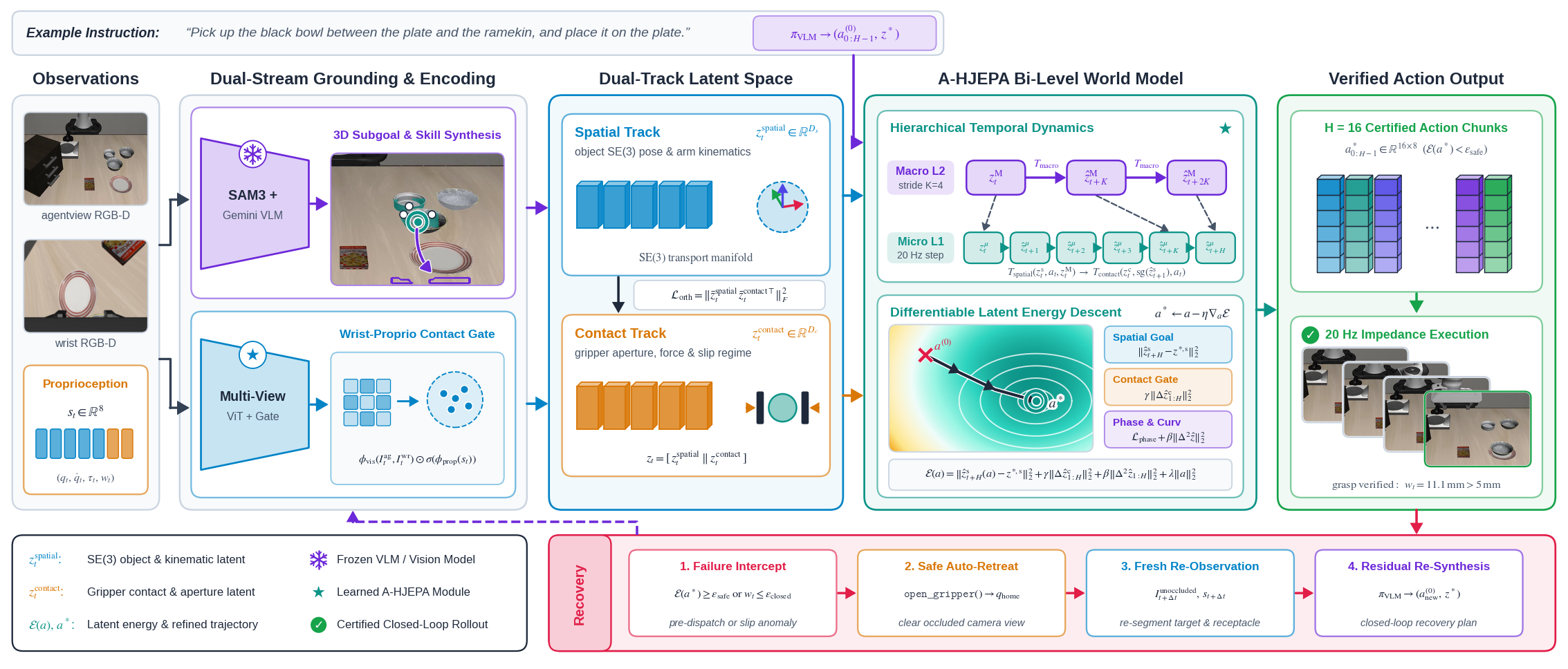 Agentic-LWM Architecture Overview