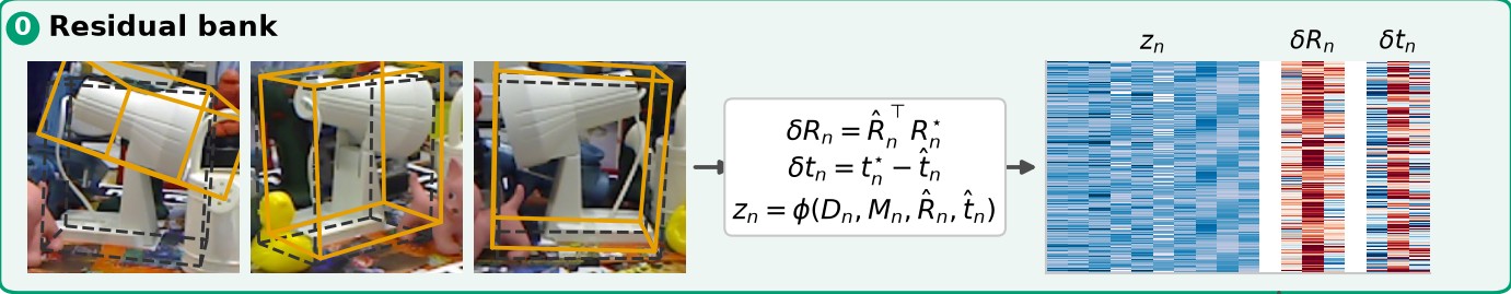 Training frames with the estimate and the annotation, and the bank of their errors.