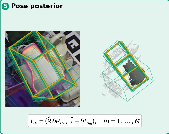Sixteen posterior samples as teal boxes on the image and on the depth point cloud.